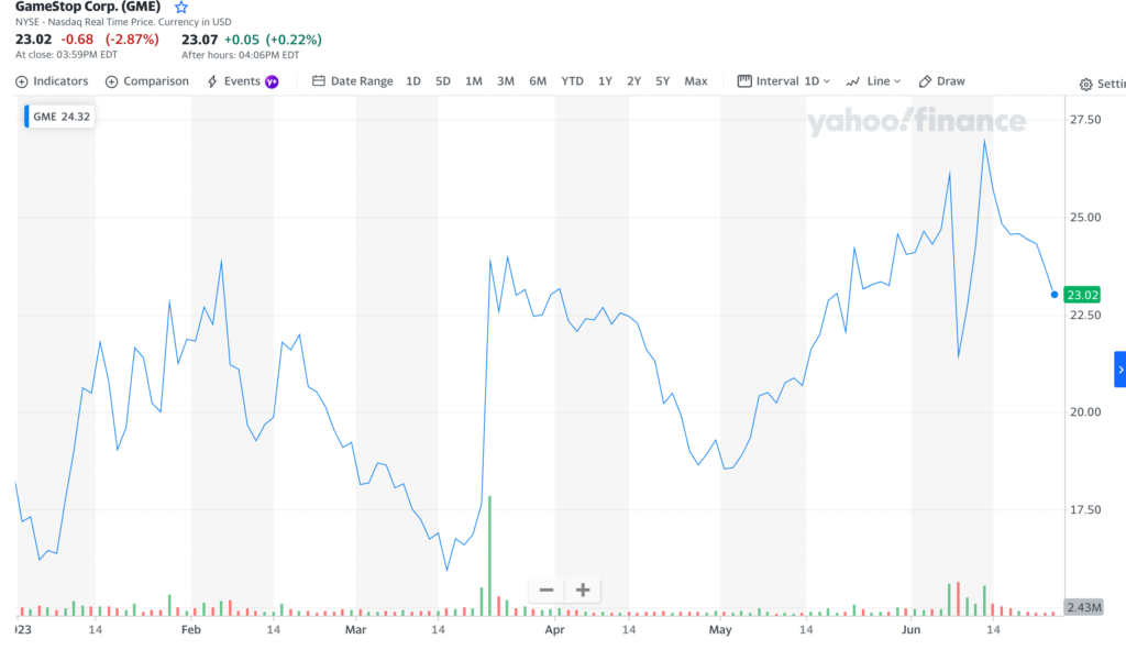 Buy GME Gamestop Stock on Cash App Investing Quote